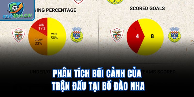 Phân tích bối cảnh của trận đấu tại Bồ Đào Nha